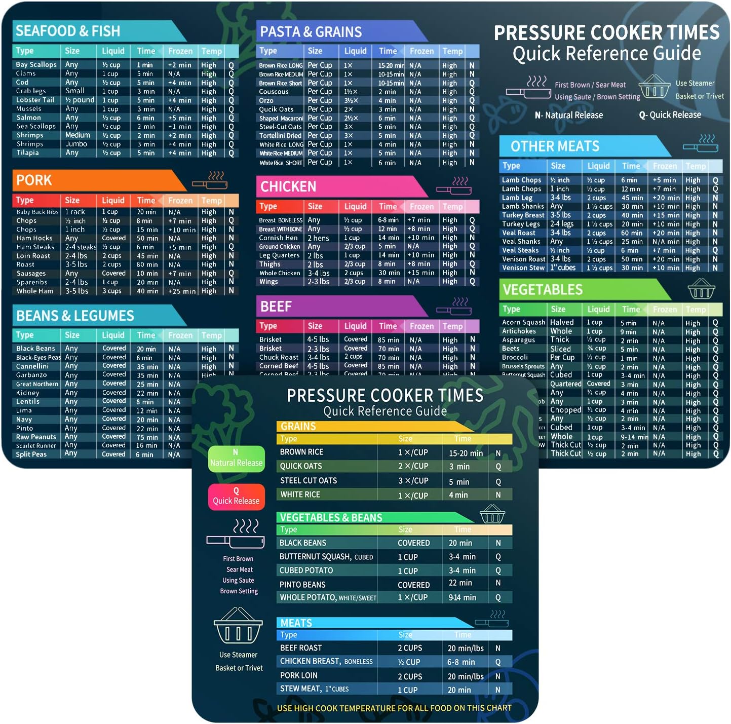 Instant Pot Cheat Sheet Magnet - Instant Pot Pressure Cooker review and price
